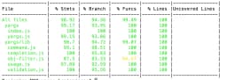 /images/code-coverage.webp