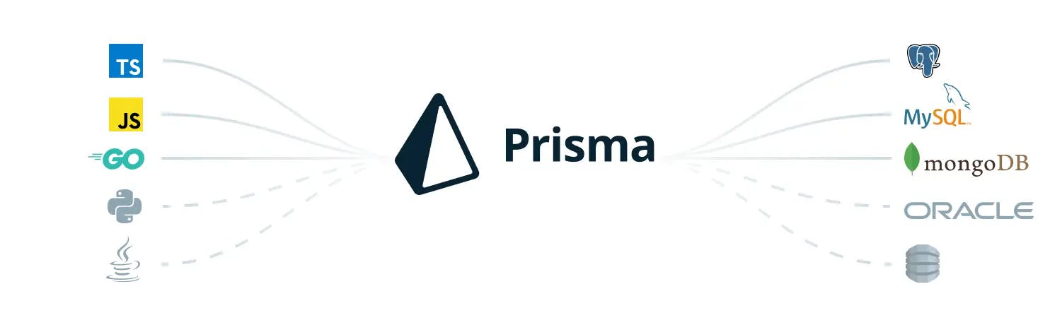 Prisma in Production: A review