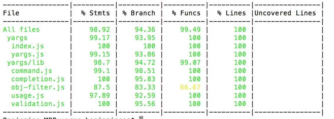 The Fallacy of Code Coverage